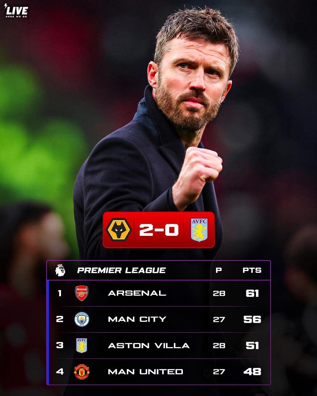 Manchester United can go 3rd in the Premier League if they beat Crystal Palace tomorrow! 1 FB IMG 1772234275249