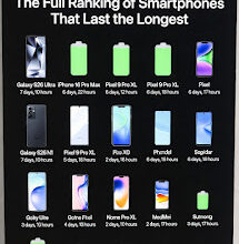 The Full Ranking of Smartphones That Last the Longest 1