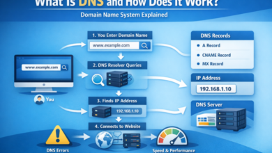 What Is DNS and How Does It Work? 12 What Is DNS and How Does It Work