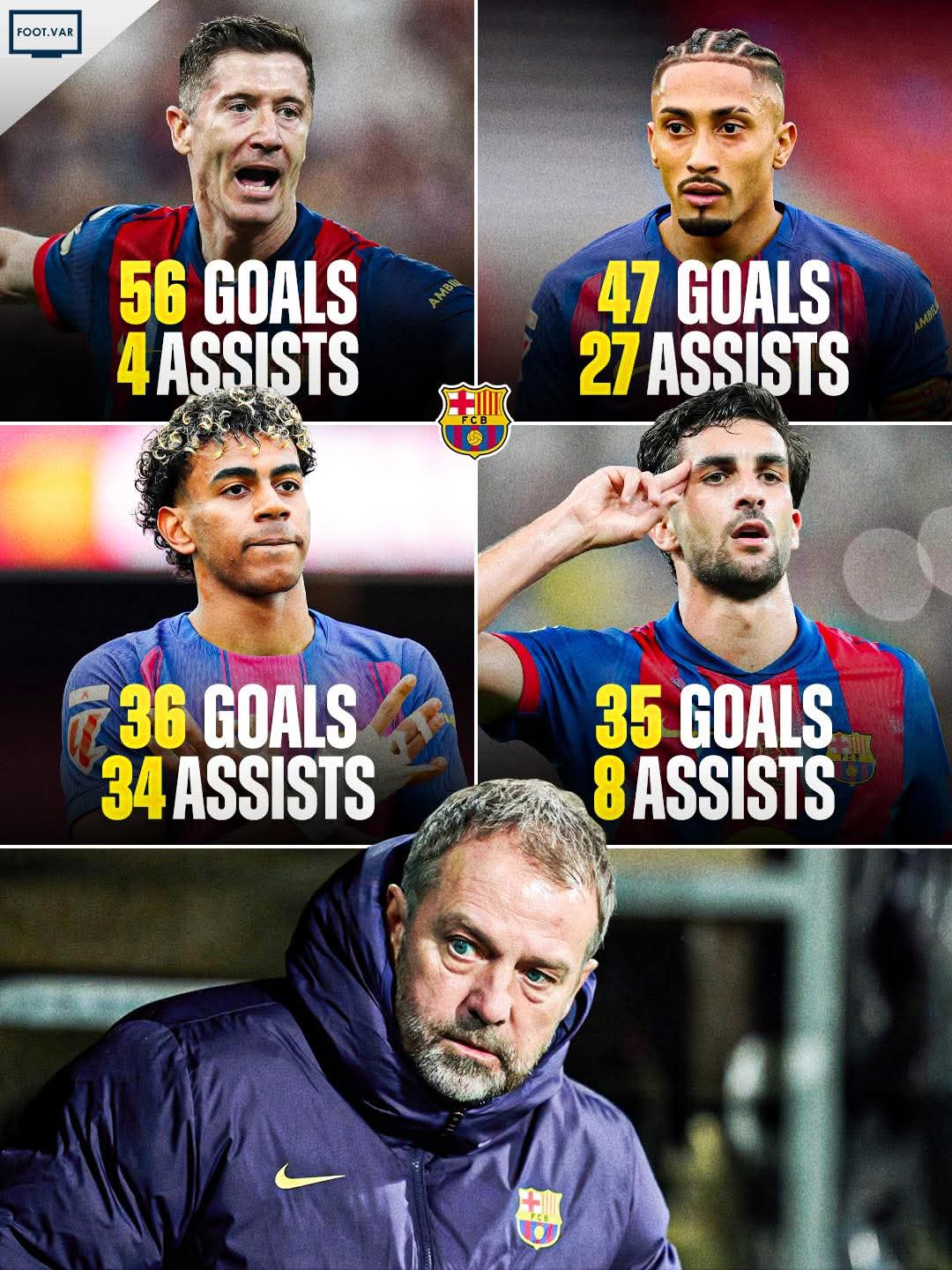 Hansi Flick came to a broken Barcelona in 2024 and turned good players into champions 1 FB IMG 1772411350223