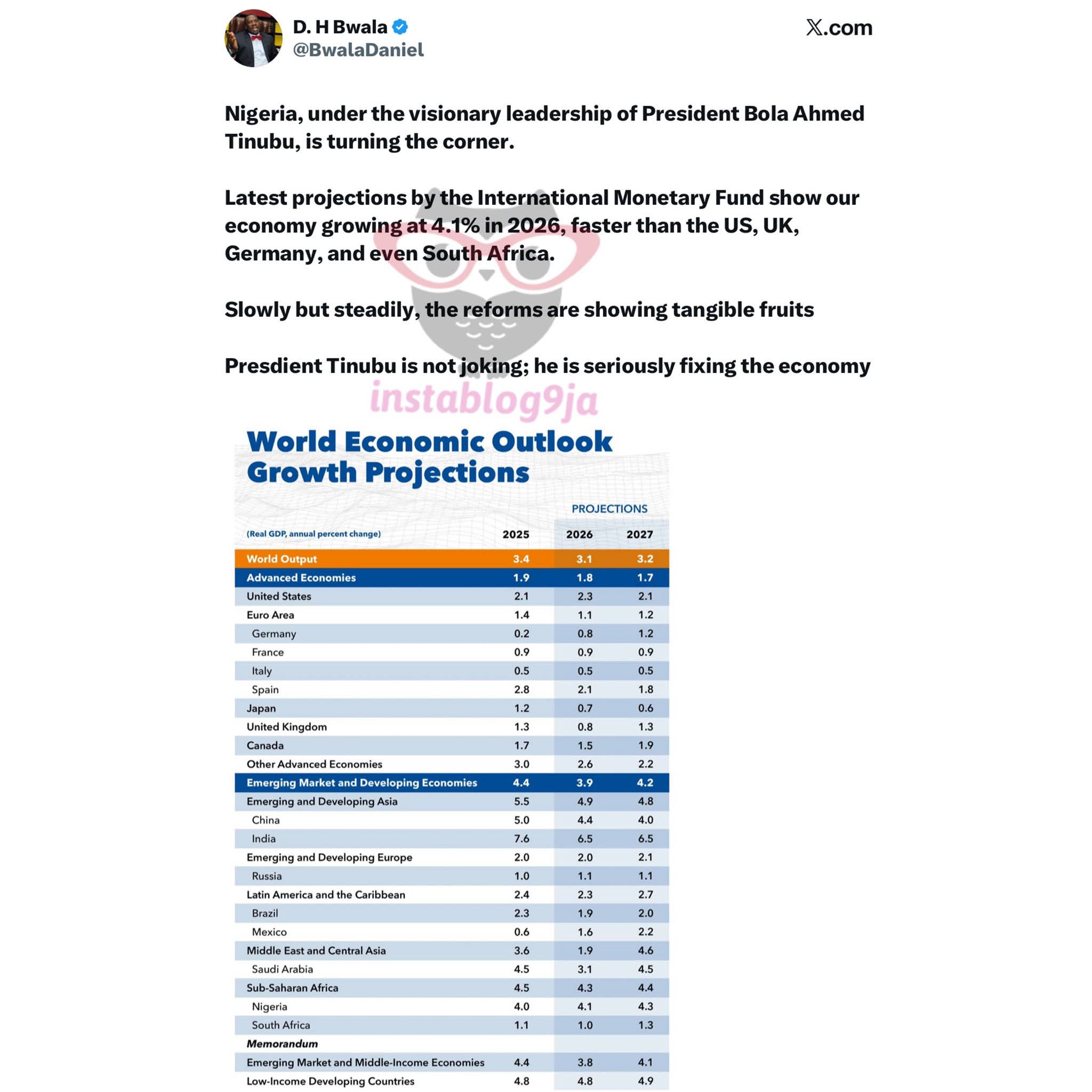 Nigeria is Growing Faster Than U.S, UK — President Tinubu’s aide, Bwala 1 FB IMG 1776237353167