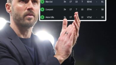 Manchester United are now THIRD in the Premier League Table 14 FB IMG 1777328697194