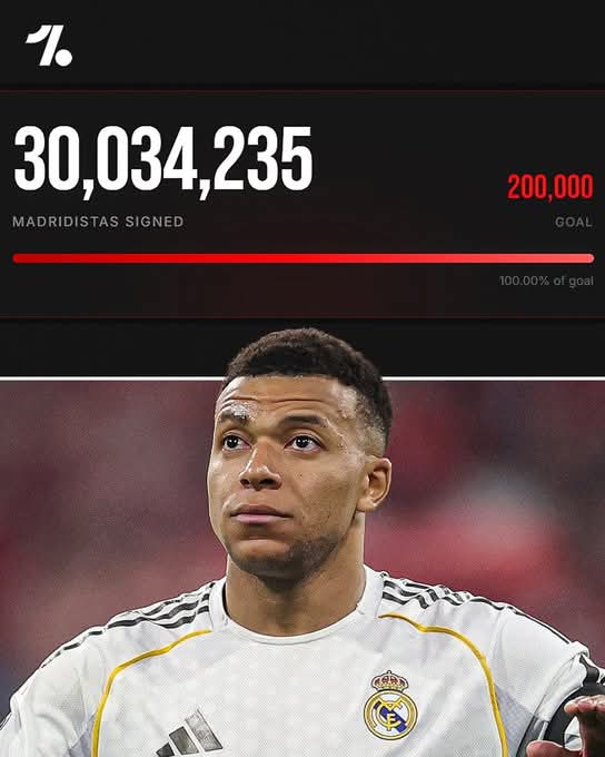 30 Million people have signed a petition for Real Madrid to sell Kylian Mbappé. 1 FB IMG 1778218957117