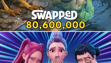 SWAPPED has now officially reached 80.6 million views on Netflix in just 3 weeks and the animated movie is fully outperforming KPOP DEMON HUNTERS during the same early release window. 8 FB IMG 1779298321874