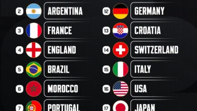 Check Out The Updated FIFA Ranking As Of July 2026 After world Cup 12 FB IMG 1784877842103